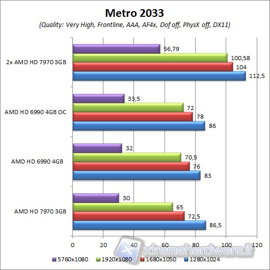 metro_2033