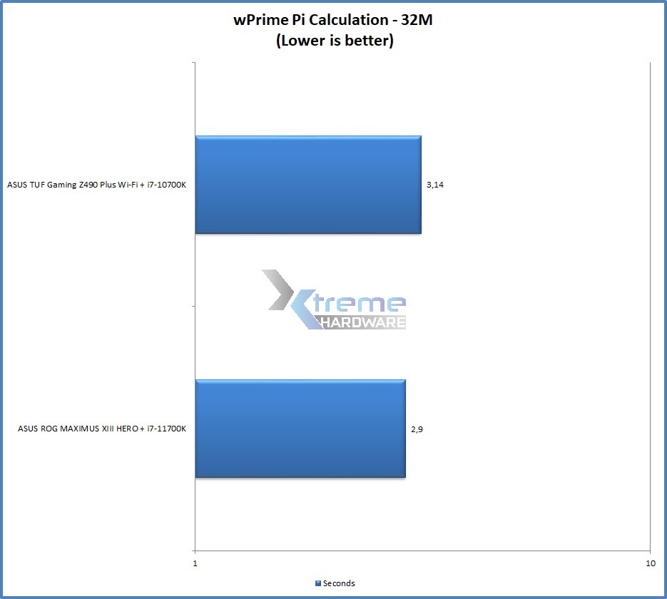 wPrime 570ca