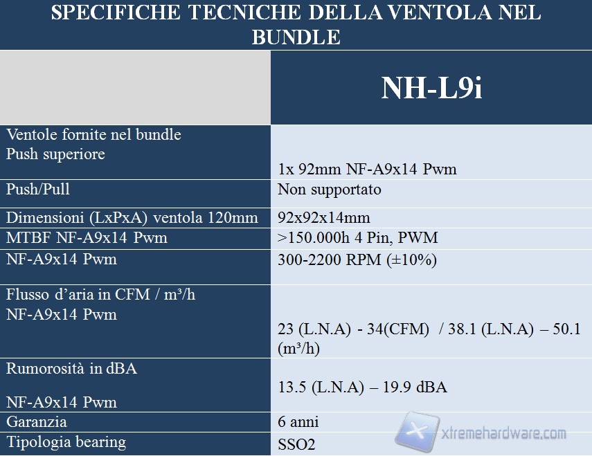 specifiche ventola